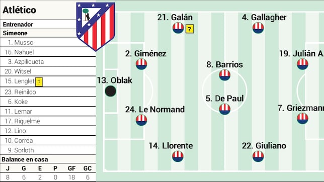 西媒预测马竞对阵赫塔菲首发：巴里奥斯、阿尔瓦雷斯在列，格列兹曼先发