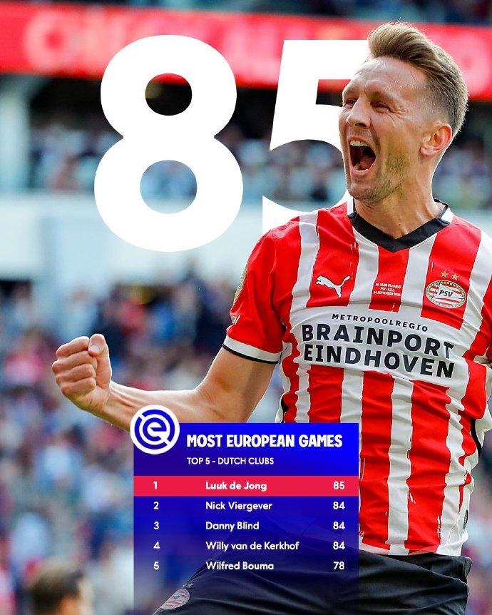 卢克·德容成为代表荷兰俱乐部出战欧战比赛次数最多的球员