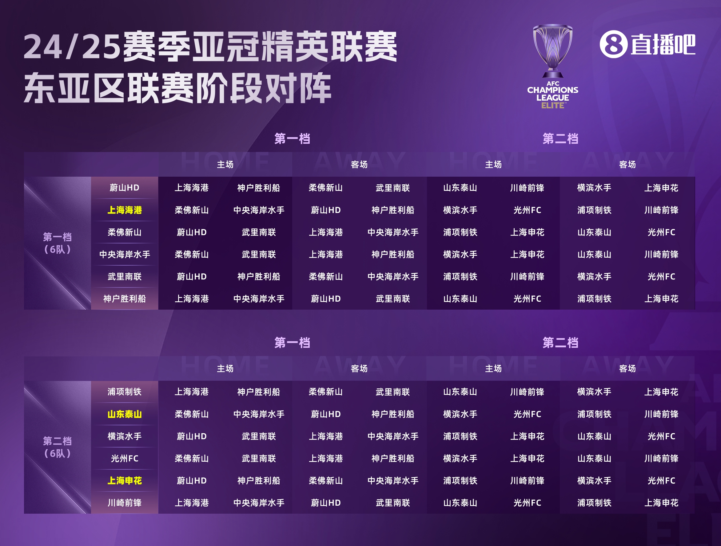 泰山亚冠精英联赛赛程:9月17日首战海岸水手 2月19日末轮战蔚山