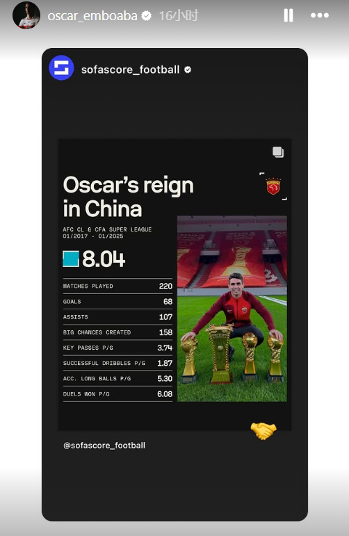 奥斯卡社媒转发中超生涯评分及数据：8年出场220次，场均评分高达8.04分
